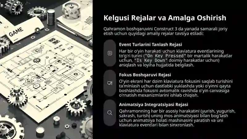 Construct-3-da-Qahramon-Boshqaruvi-Klaviatura-Eventlari 4