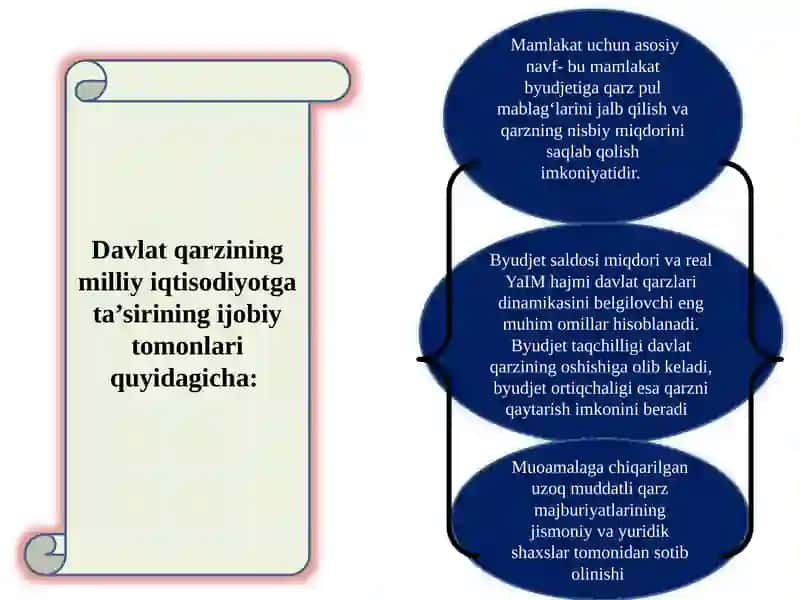 TUTASH AVLODLAR IQTISODIY O‘SISH MODELI 4