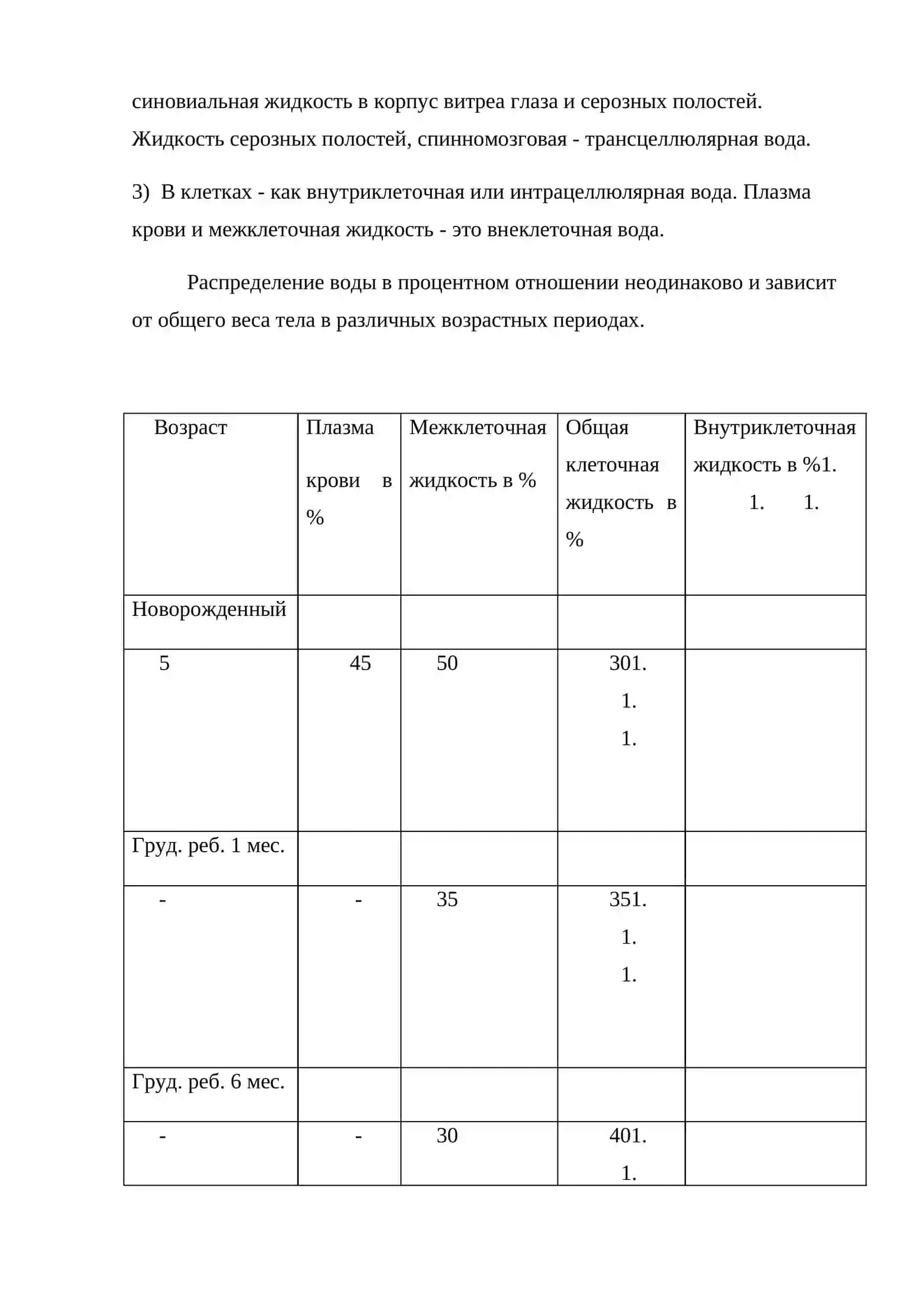 Особенности водно-солевого обмена у детей и синдромы его нарушения 4