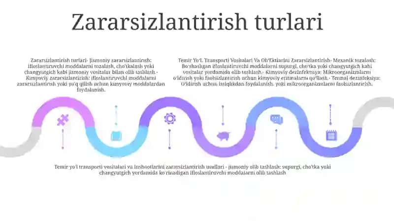 Temir YoʻL Transporti Vositalari Va ObʼEktlarini Zararsizlantirish 4