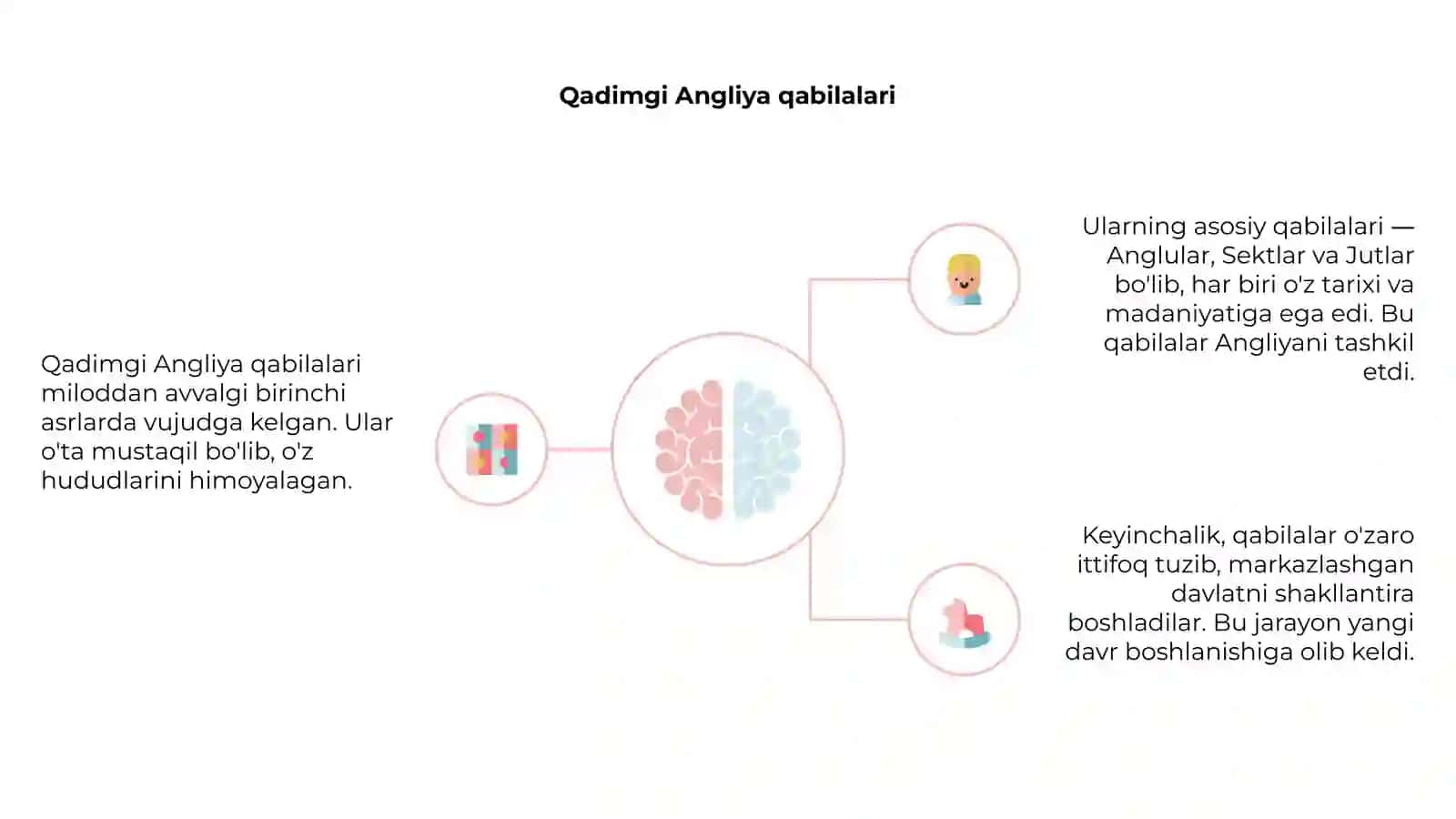 Angliyada markazlashgan davlatning tashkil topishi 4