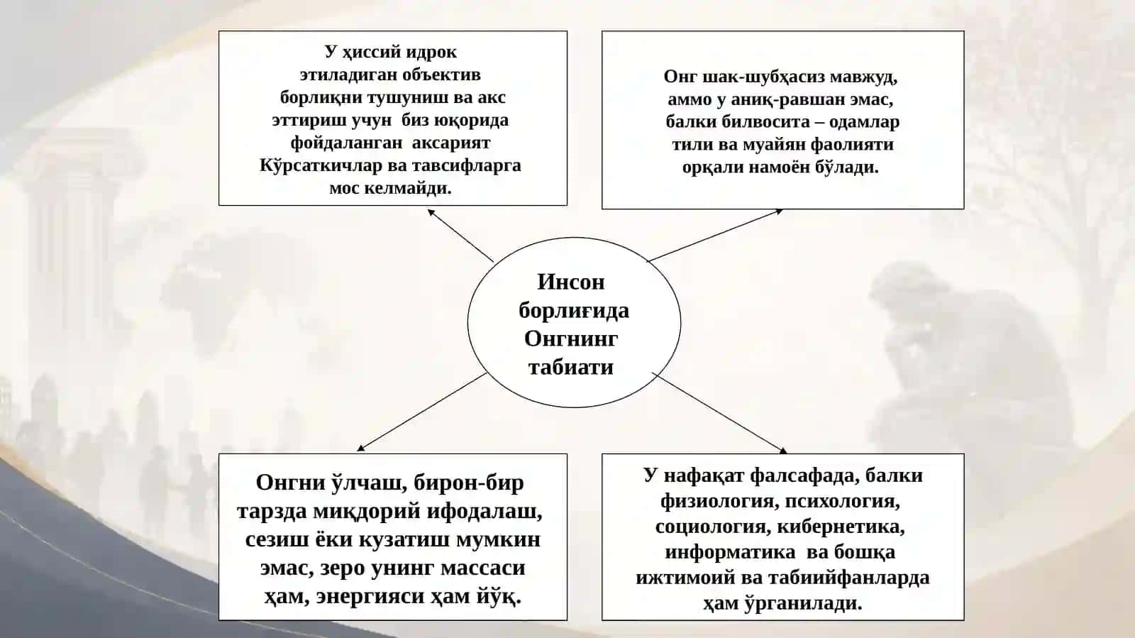 Inson falsafasi (Falsafiyantropologiya) 4