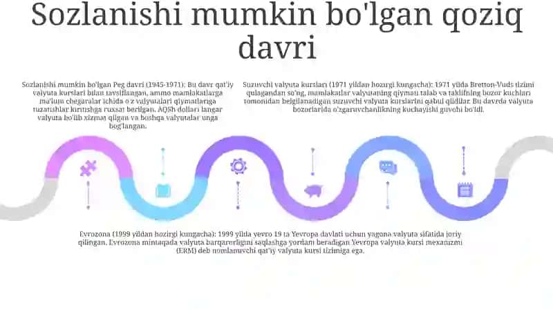 Xalqaro Valyuta Tizimining Rivojlanish Bosqichlari 4