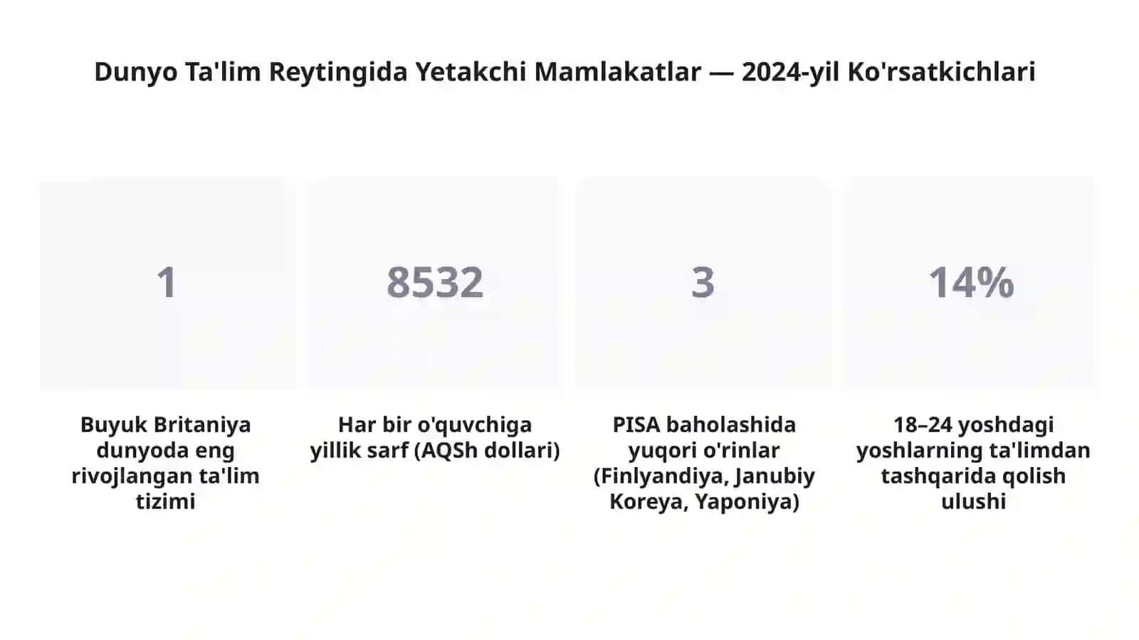 Rivojlangan Mamlakatlar Ta'lim Tizimining Mohiyati va Ahamiyati 4