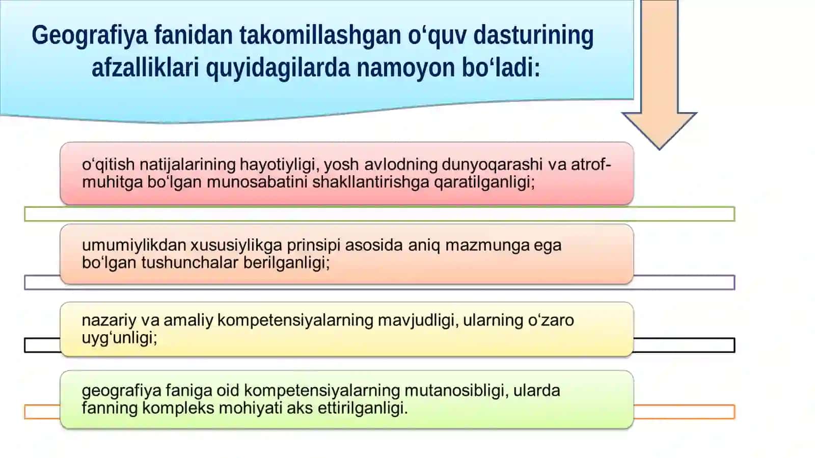 Oʻquv dasturi nima va uni takomillashtirish nima uchun zarur? 4