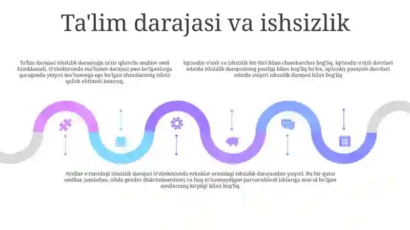Mehnat Bozorining Shakllanishi Va Ishsizlikning O'Ziga Xos Xusiyatlari 4