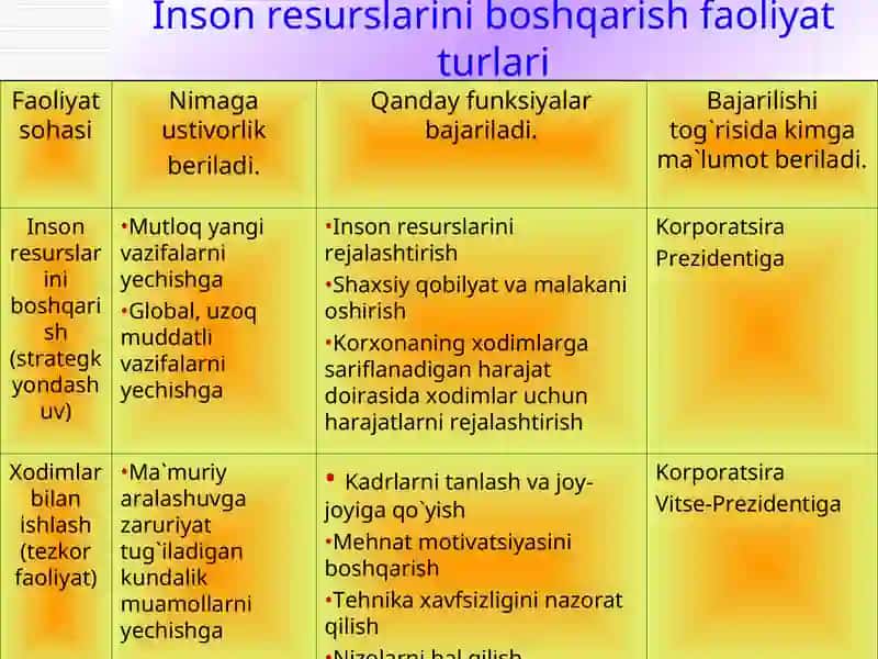 Korxonalarda inson resurslarini boshqarish 4