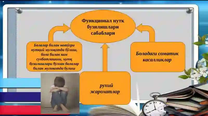 НУТҚБУЗИЛИШЛАРИ ЭТИОЛОГИЯСИ 4