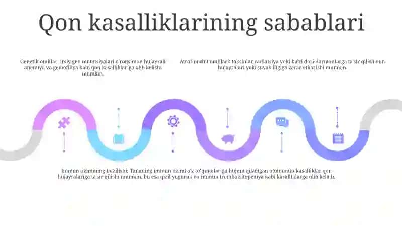 Qon Kasalliklari 4
