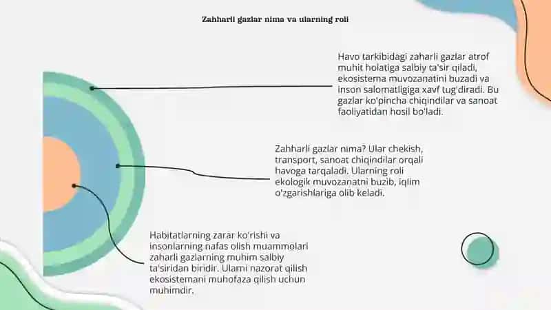 Atmosfera havosining tarkibidagi zaharli gazlarning atrof muhit holatiga taʼsir etishi. 4