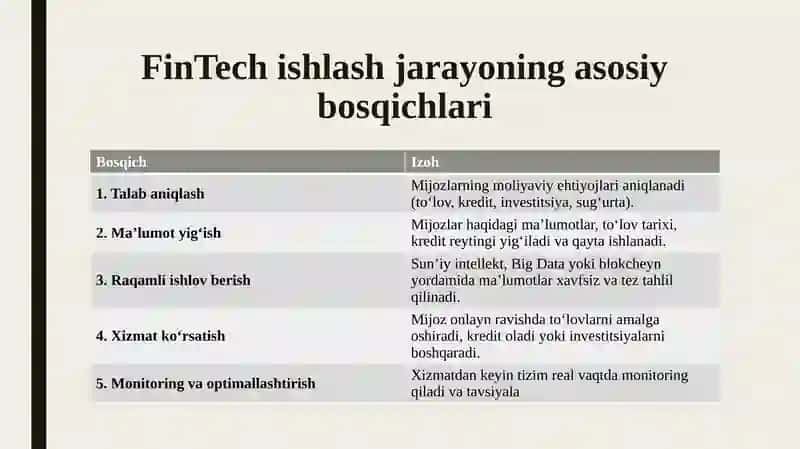 Raqamli iqtisodiyotda moliyaviy texnologiyalar 4