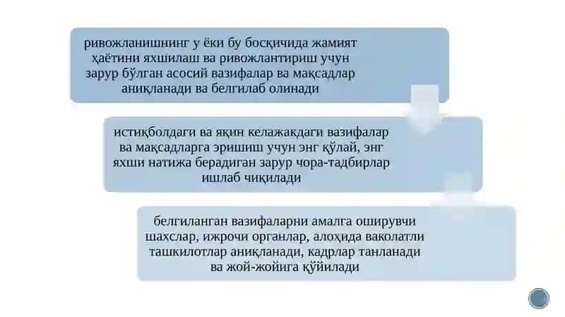 Давлатнинг бюджет солиқ сиёсати 4
