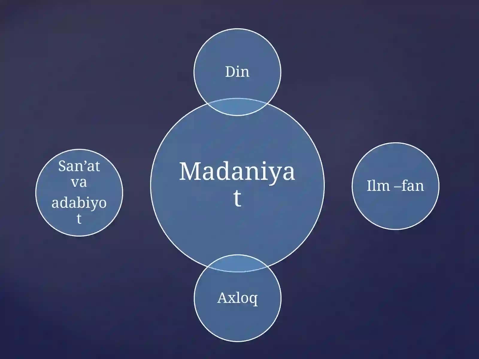 Mustaqillik yillarida ma'naviyat va madaniyatga munosabat 4