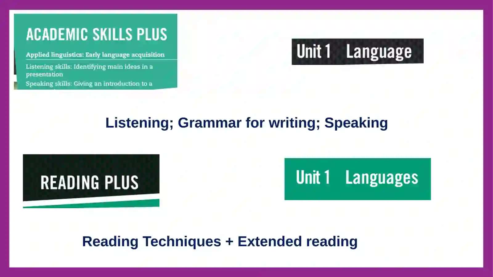 Introduction to Intermediate; Unit 1A 4