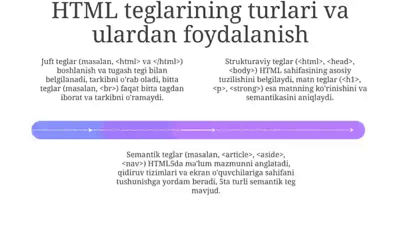 Html tili Teglar va tilning strukturasi bilan ishlash Web sahifaga giperssilka va rasm qoʻyish 4