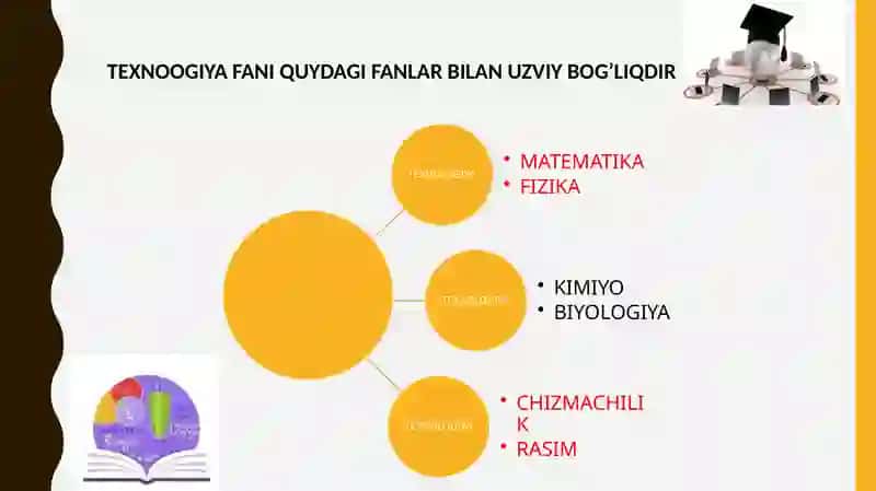 Texnologiya Fanining Uzviy Bog'liqligi 4