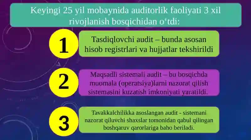 Auditorlik xizmatini tashkil qilish 4