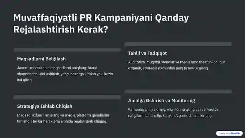 PR Kompaniyalar: Jamoatchilik Bilan Aloqalar San'ati 4