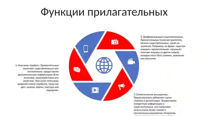 Имя Прилагательное Как Часть Речи 4