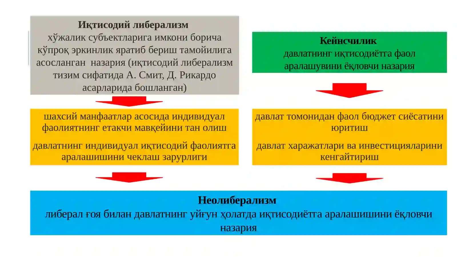 12-Мавзу.Неолиберализм ва ижтимоий бозор хўжалиги 4