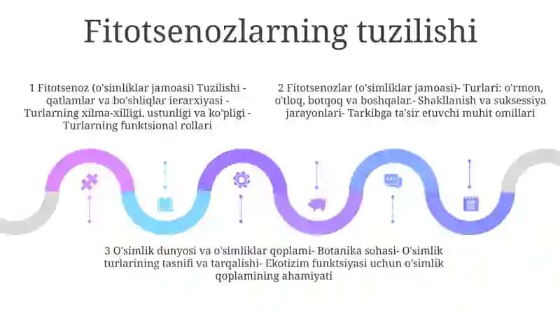 Fitosenozlar,OʻSimliklar Dunyosi Va OʻSimliklar Qoplami Haqida Tushuncha 4