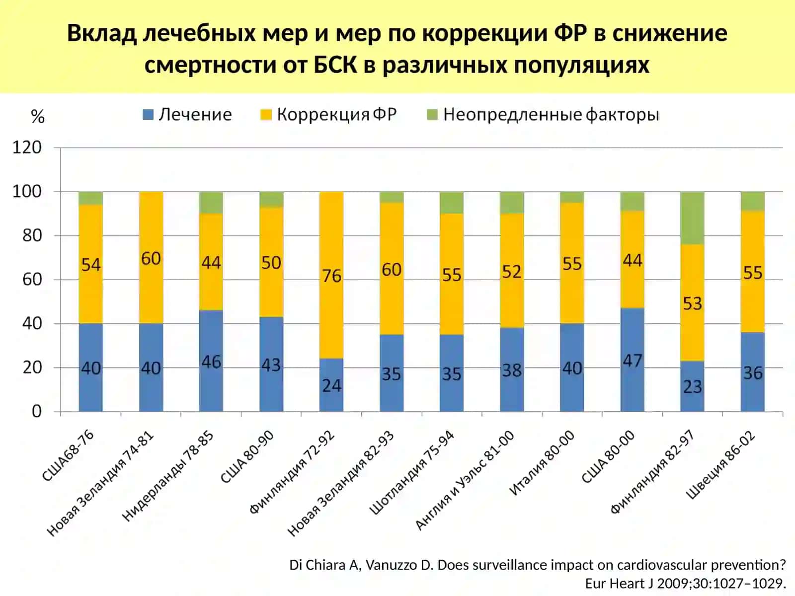 Профилактика неинфекционных заболеваний и диспансеризация взрослого населения России 4