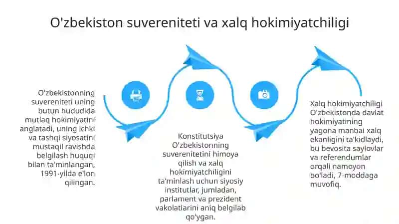 Konstitutsiyaning asosiy prinsiplari 4