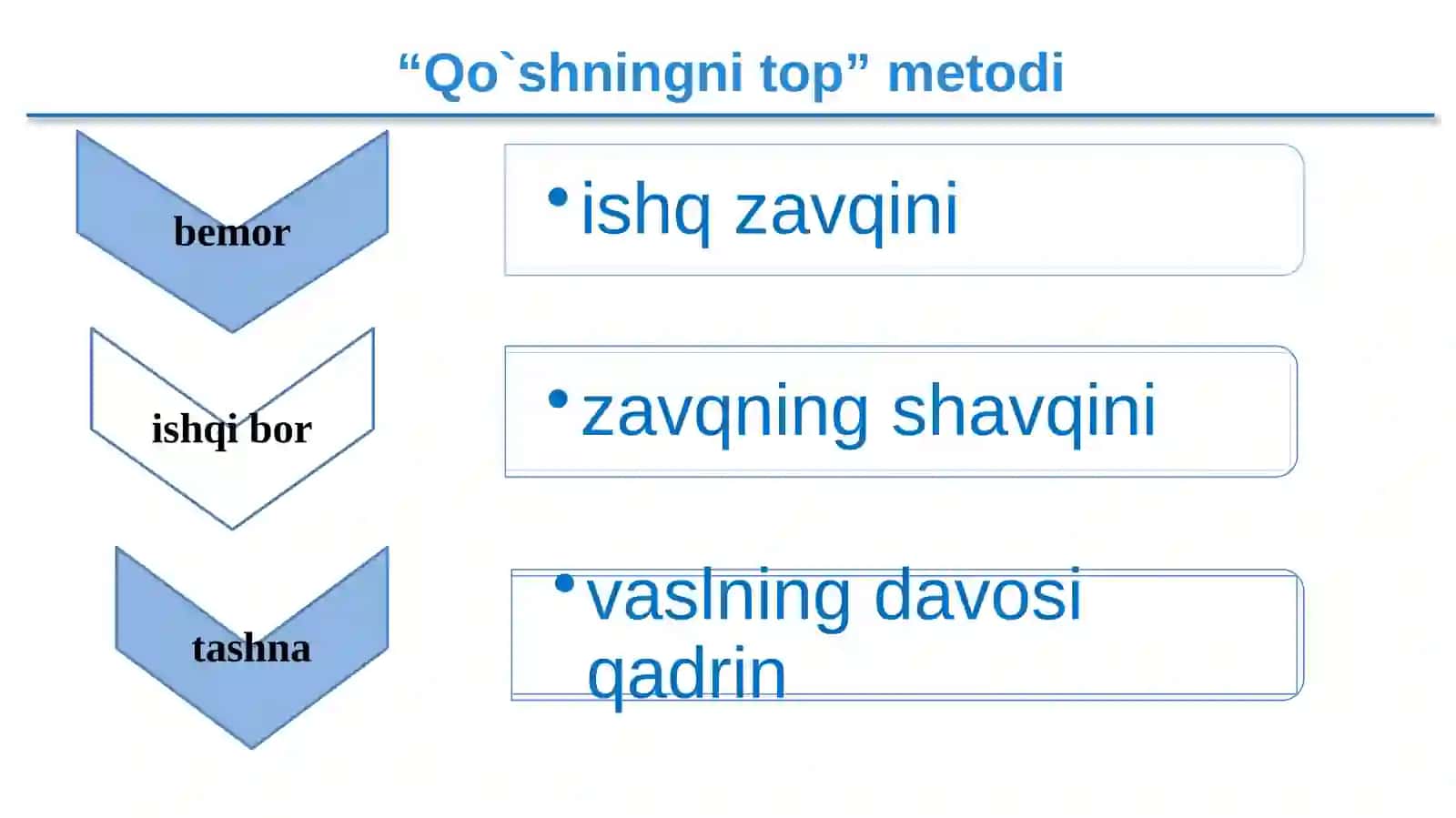 8-sinf Adabiyot fanidan Robindranat Tagor hayoti va ijodi dars taqdimot 4