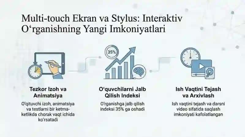 Ta'limda Innovatsion Texnologiyalardan foydalanish 4