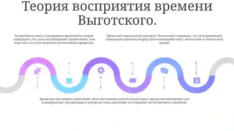 Время И Особенности Его Восприятия Детьми 4