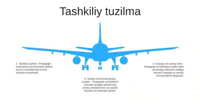 Koreksion Pedagokik Ishlarni Tashkil Etishning Tashkiliy Xuquqiy Uslubiy Va Amaliy Yor Dam Korsatish Usullari 4