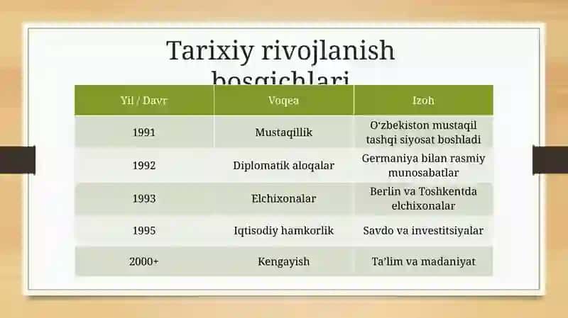 Germaniya va O‘zbekiston o‘rtasidagidi munosabat 4