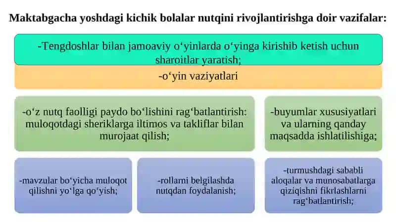 Maktabgacha va boshlang'ich ta'lim 4