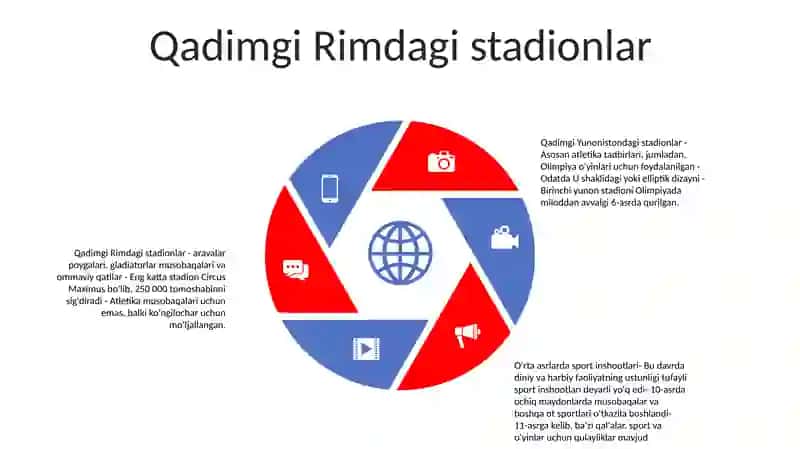 Qadimgi Gretsiya Va Rim Davlatlarida O'Yingohlarni (Stadionlarni) Asosiy Tavsifi 4