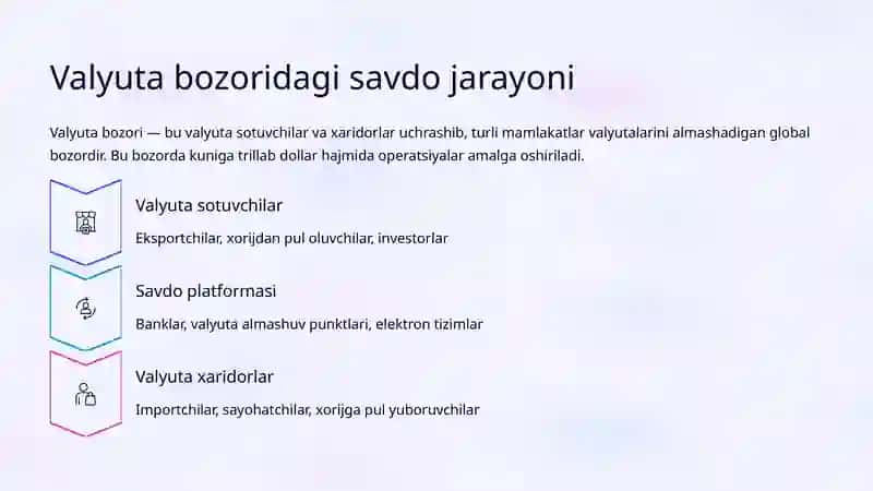 Valyuta kursi shakllanishi va uning oqibatlari 4