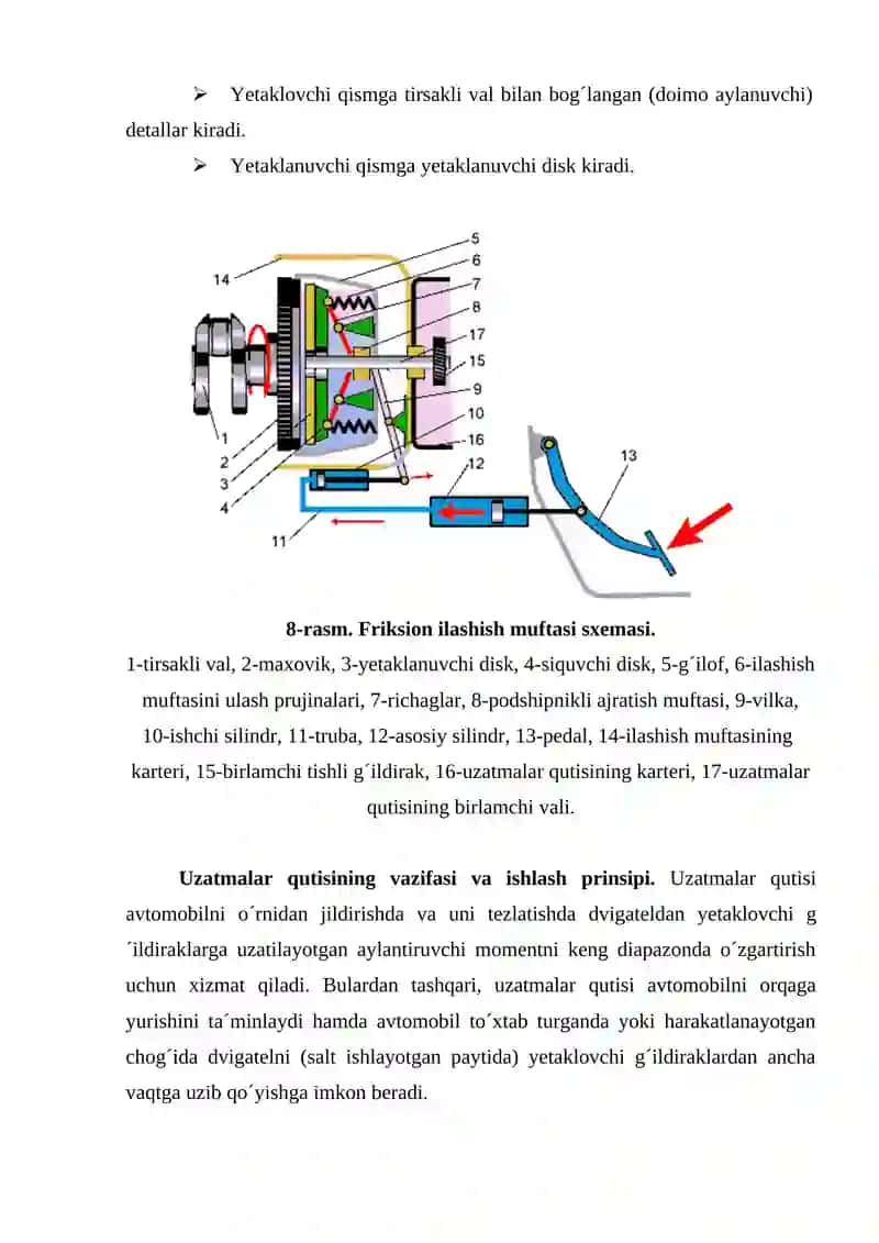 ZAMONAVIY AVTOMOBILLARNING ILASHISH MUFTASIGA TXK 4