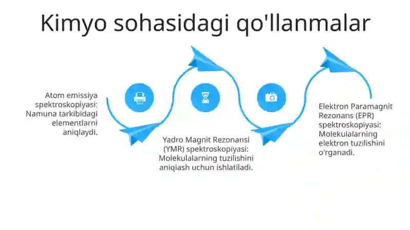 Magnit maydonida spektral chiziqlarning ajralishi 4