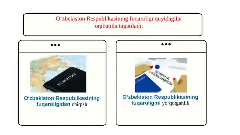 FUQAROLIKNI OLISH, YO‘QOTISH VA TIKLASH ASOSLARI 4
