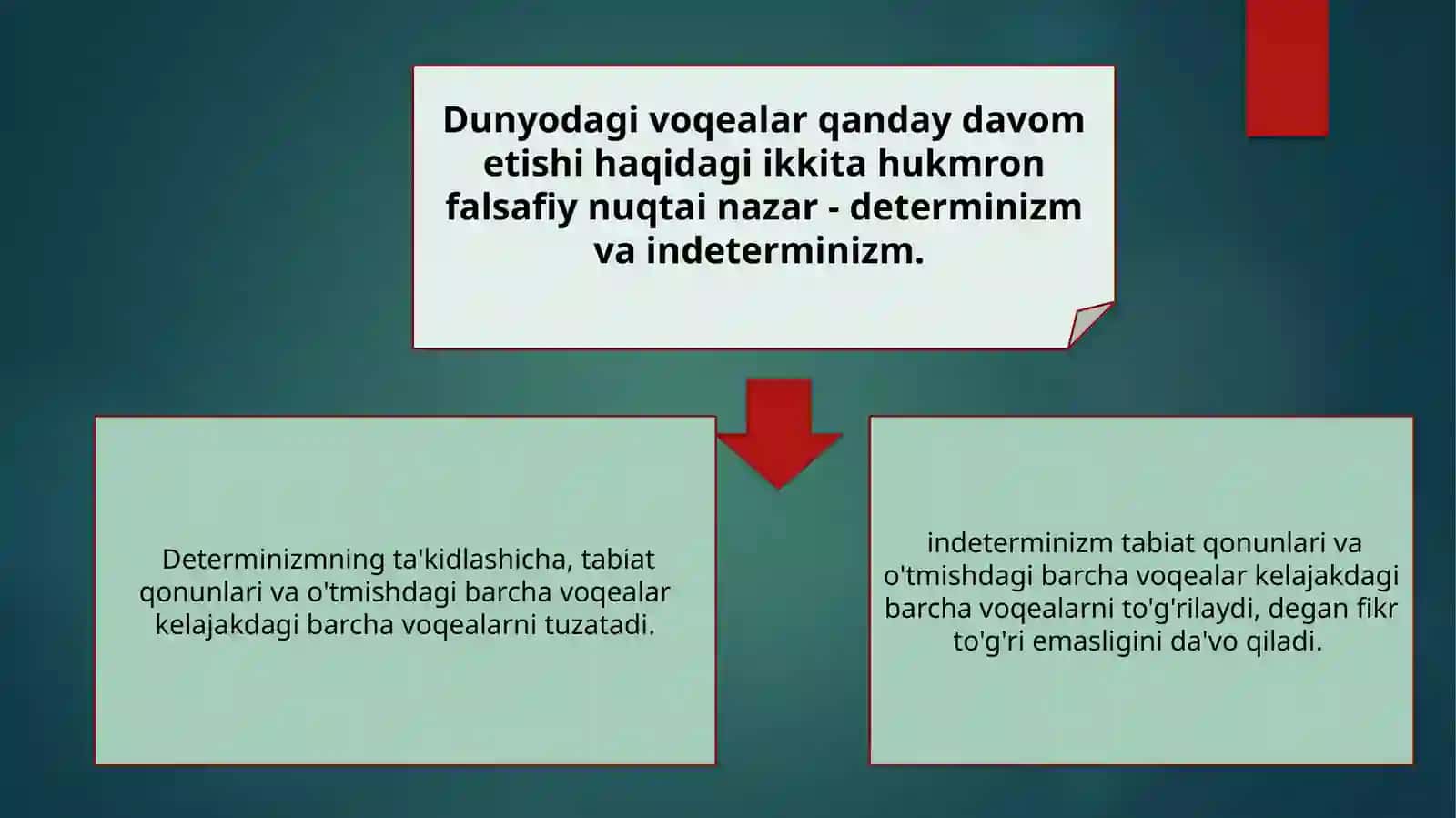 Iroda nazariyalari 4