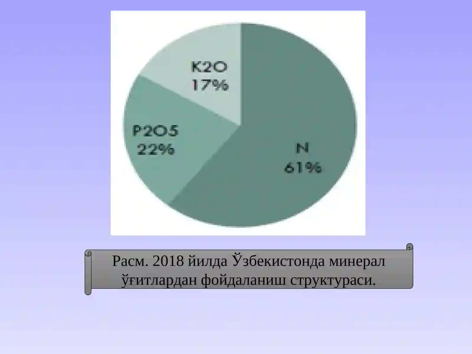 Ўзбекистонда минерал ўғитлар и.ч. бўйича яратилган мактаб ва унинг асосчилари 4