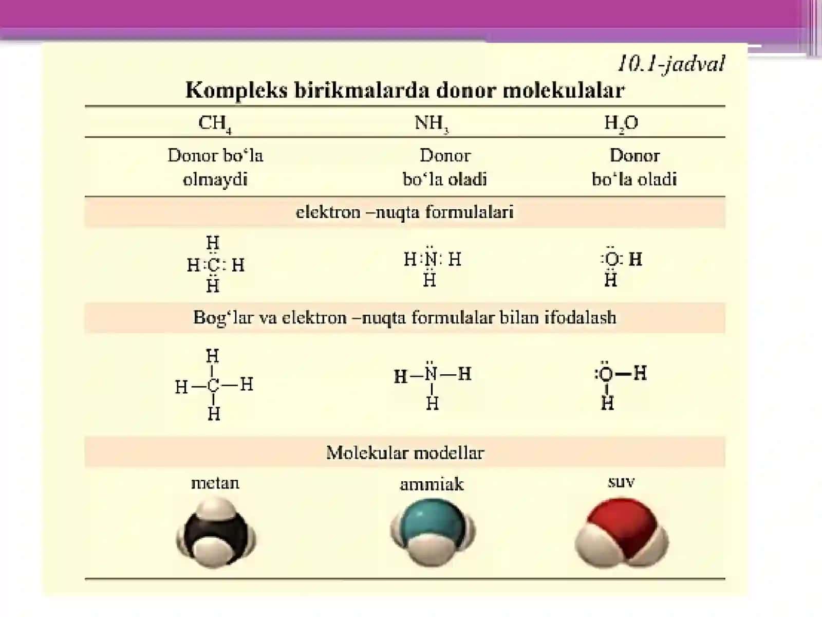 Kompleks birikmalar. Ichki kompleks birikmalar. Xelatlar 4