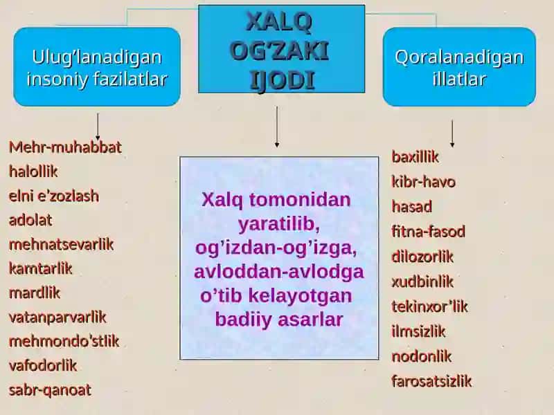 Xalq og’zaki ijodi 4