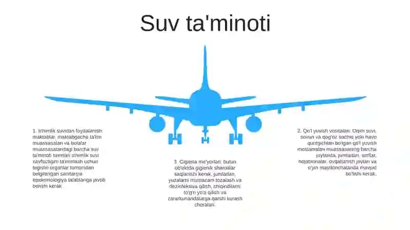 Maktabgacha Bolalar Muassasalari Va Maktablarga BoʻLgan Umumiy Gigiyenik Talablar 4