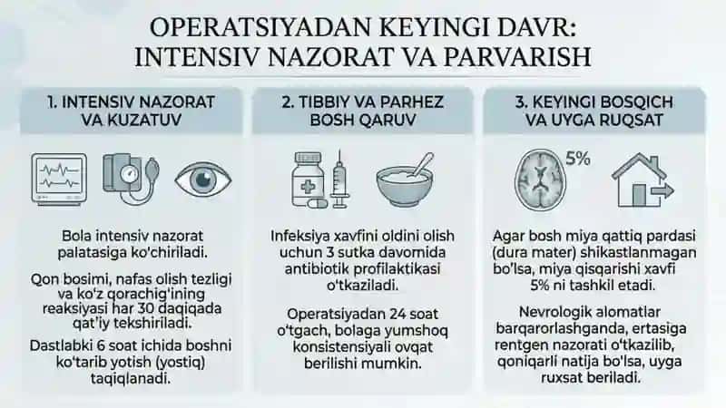 Bolalarda bosh suyagi botib sinishlarida bajariladigan operatsiyalar. Anevrizmalarda va travmatik 4