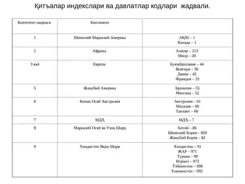 Қитъалар ва миллий телекамуникация тармоқлари 4