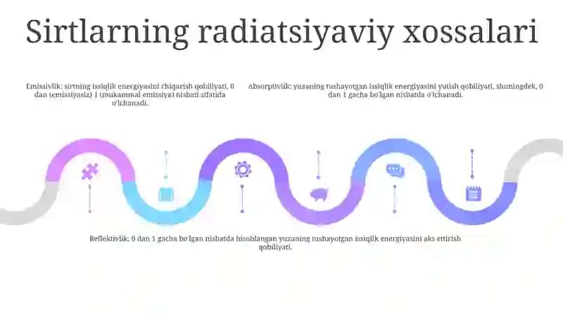 Issiqlikni Nurlanish Usulida Tarqalishi 4