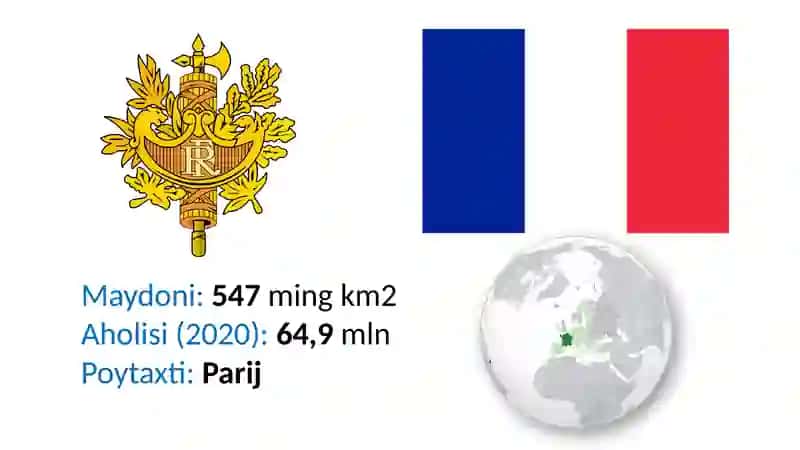Fransiya Respublikasi Geografik ma'lumotnoma 4