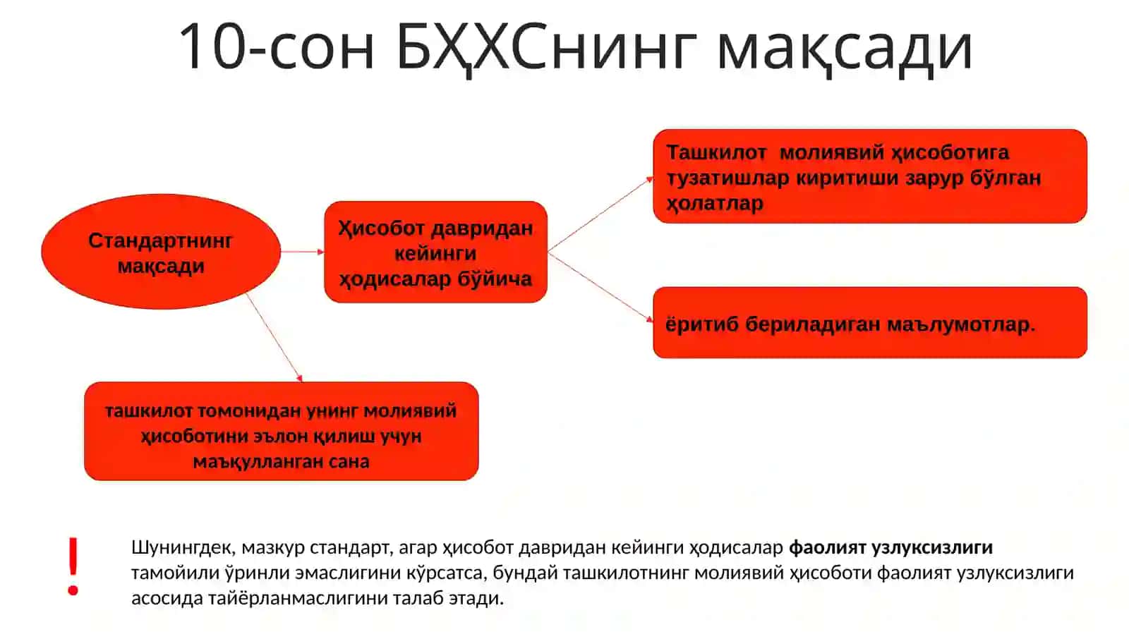 Ҳисобот давридан кейинги ҳодисалар, хорижий валюта курсларидаги ўзгаришлар таъсирлари, боғлиқ томонлар тўғрисида ахборотлар тавсифига доир стандартлар 4