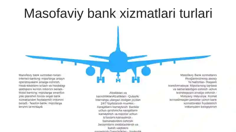 Masofaviy Bank Xizmatlarini Rivojlantirishning Asosiy YoʻNalishlari Afzalliklari Va Kamchiliklari 4