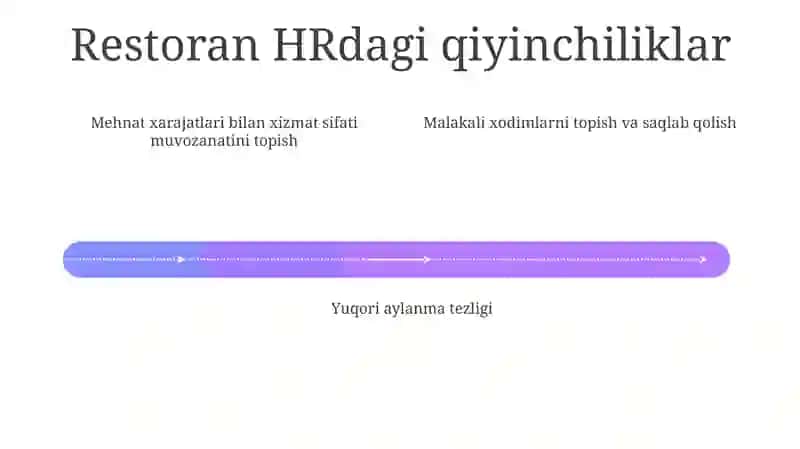 Ishchi kuchi xarajatlarini boshqarish 4